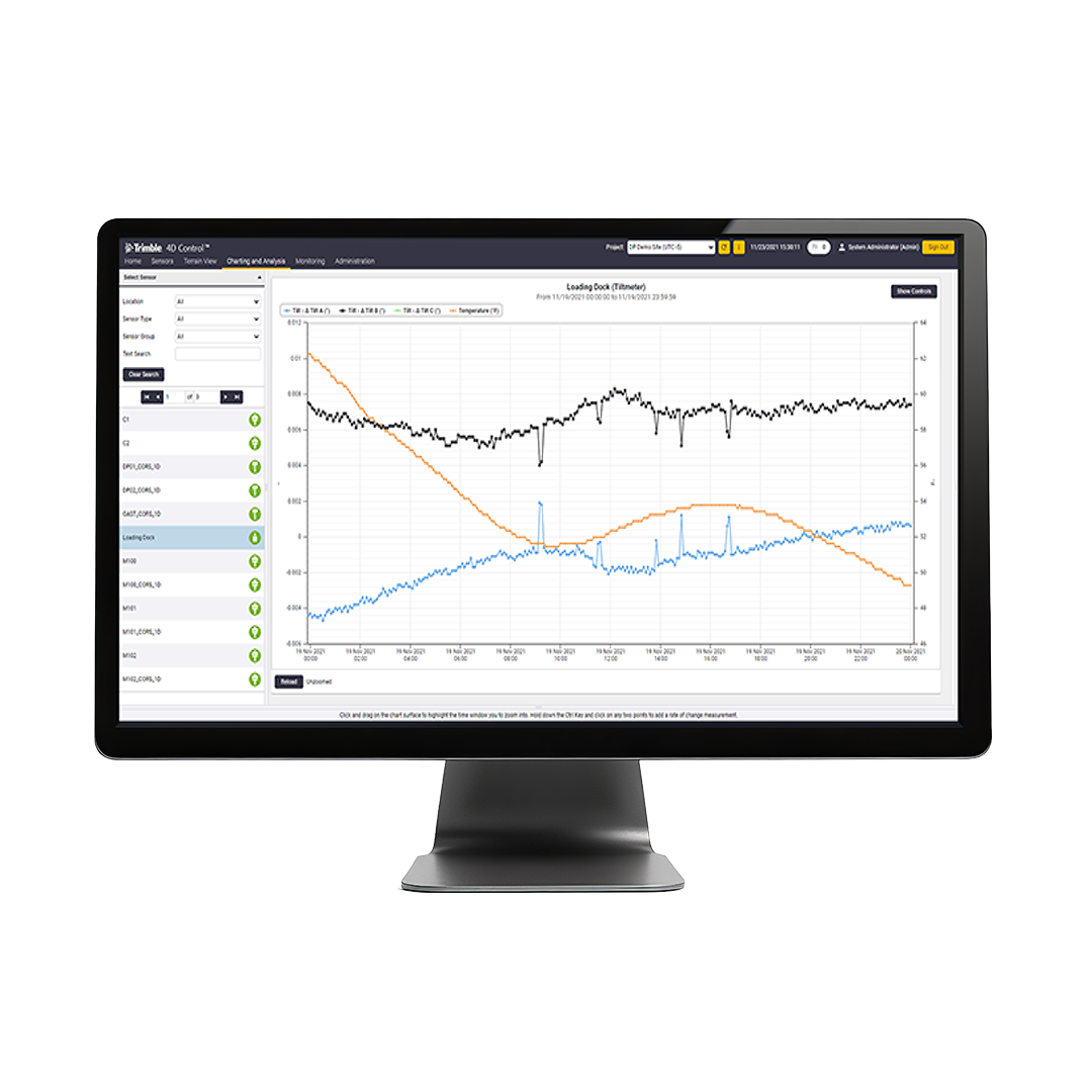 Generate meaningful analysis