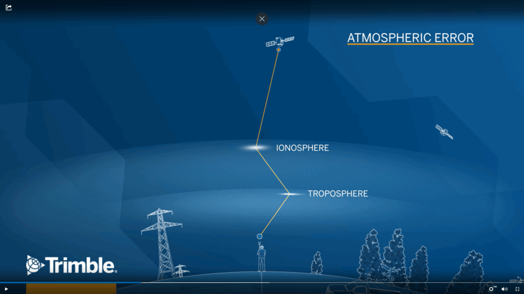 Trimble CentrePoint RTX