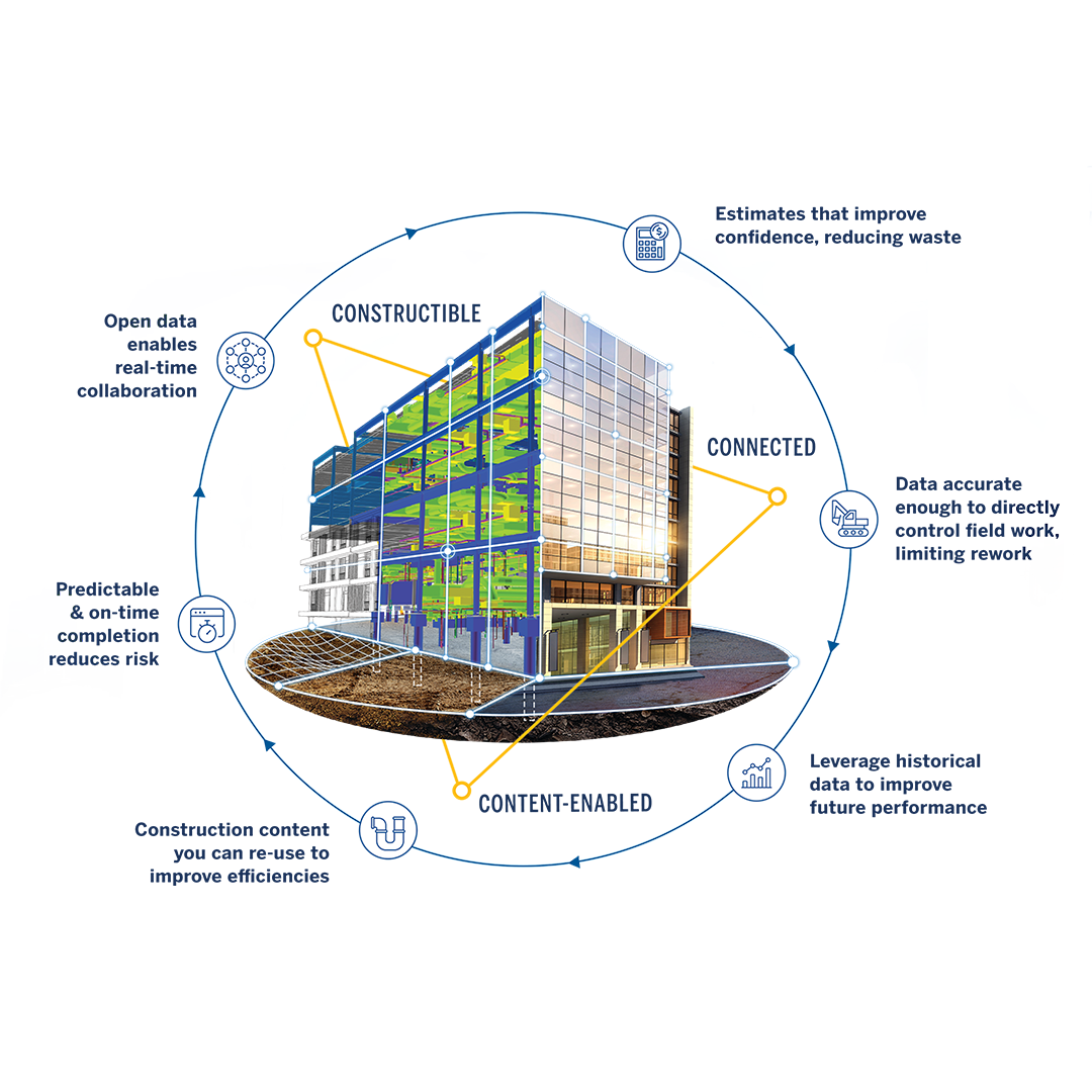 Share deliverables digitally