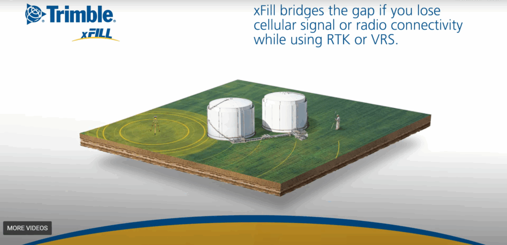 Trimble xFill