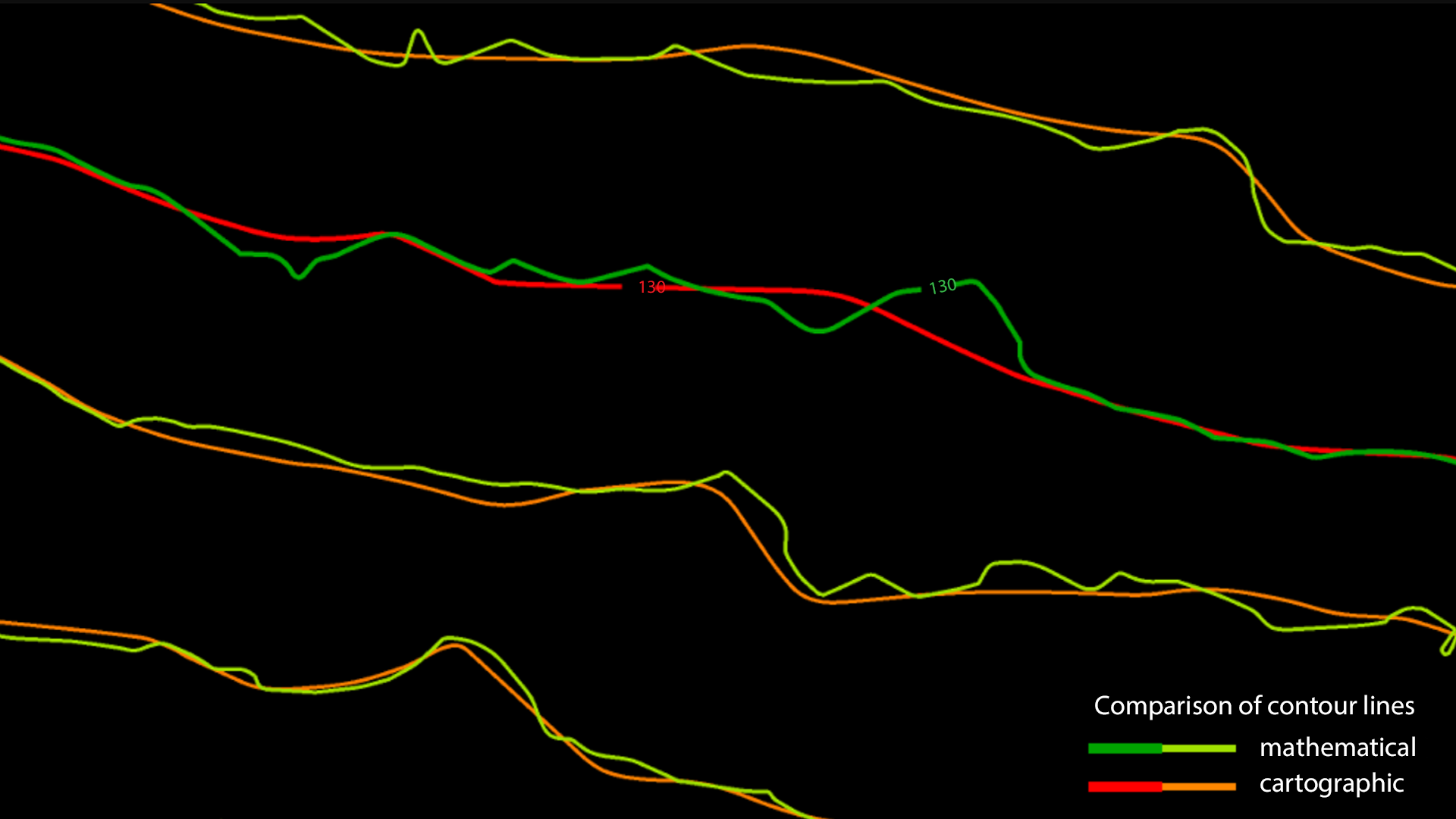 Contour line production