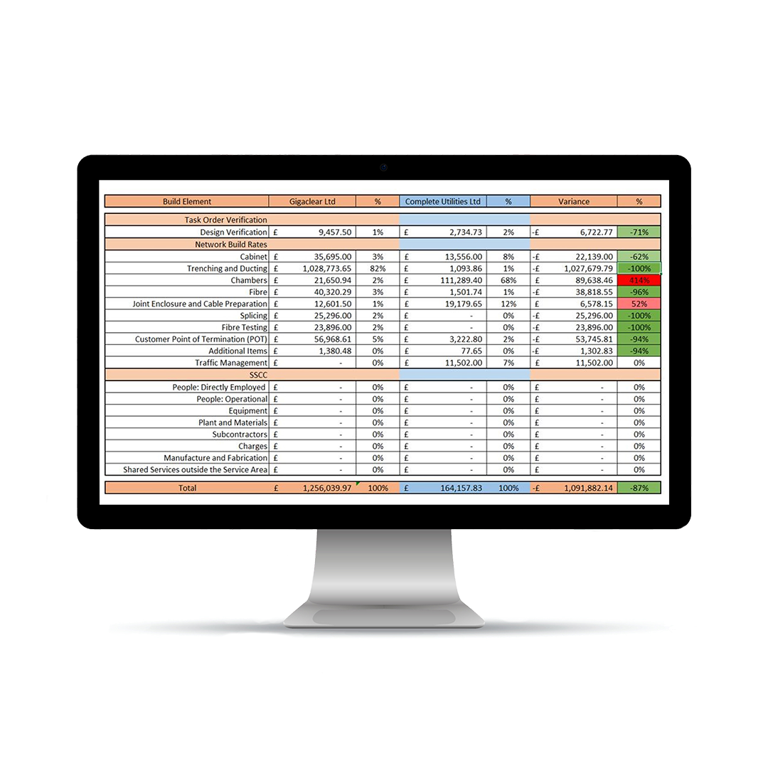 Comprehensive Mobile Workflow