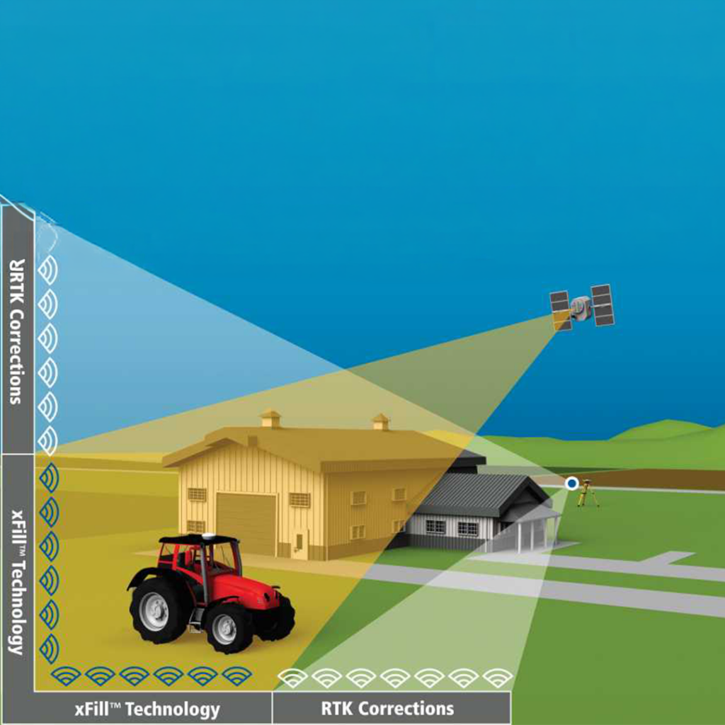 Trimble FieldPoint RTX